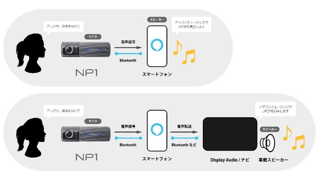 NP1の大型アップデートで音声操作で音楽やニュースの再生を楽しめる「Amazon Alexa」の利用が可能に