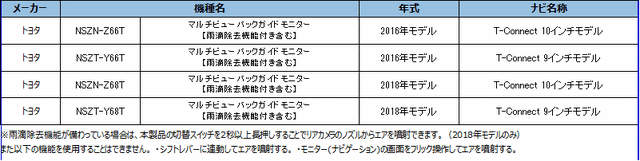 カメラ接続アダプター「RCA115T」
