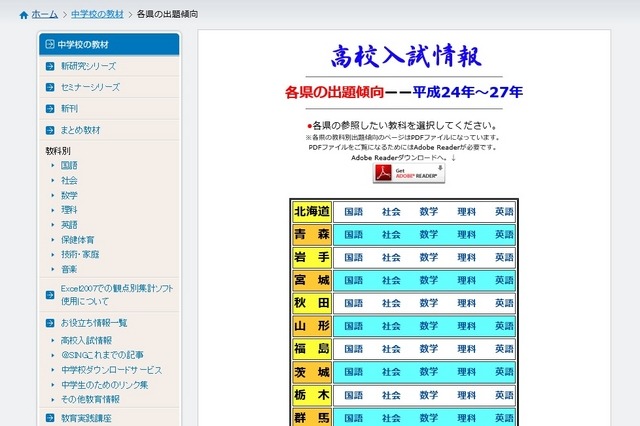 各県の出題傾向