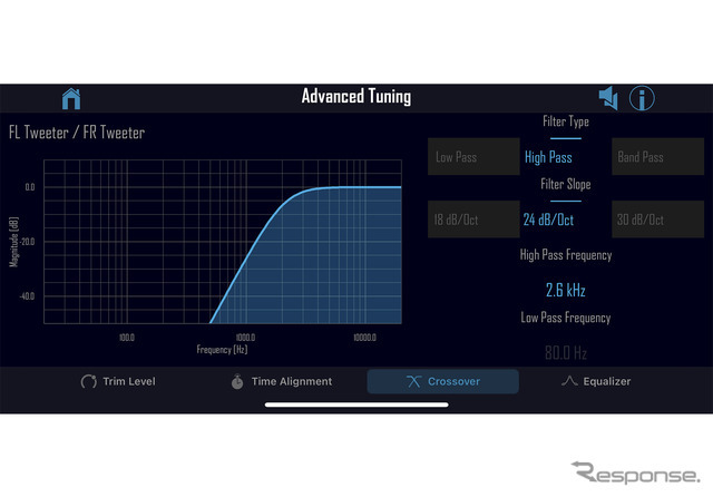「クロスオーバー」の設定画面の一例（ロックフォード フォズゲート・パーフェクトチューン）。