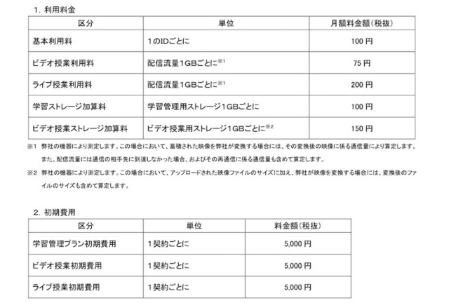 利用料金