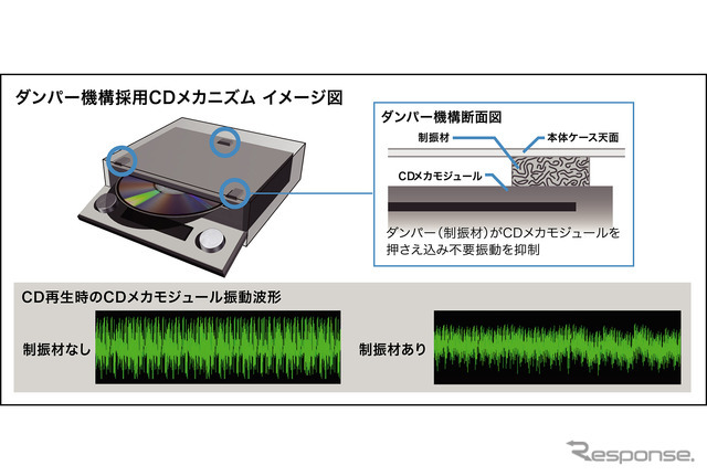 カロッツェリア・DEH-P01