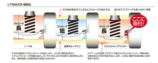 BLITZからリアサスペンションの性能を最大限に生かす「MIRACLE STROKE ADJUSTER」のカローラクロス用が新発売