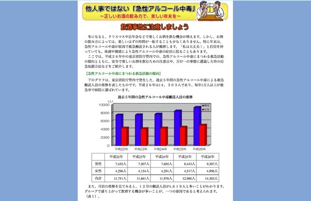 参考資料・東京消防庁「急性アルコール中毒」