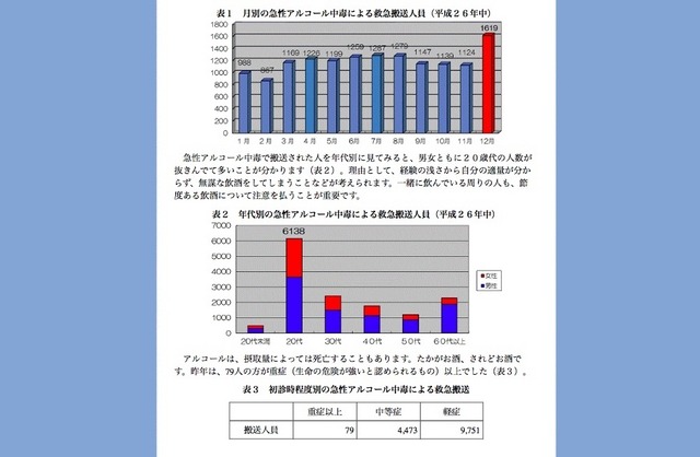 参考資料・東京消防庁「急性アルコール中毒」