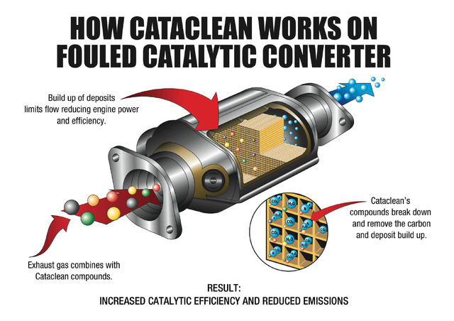 英国発、次世代燃料添加剤「CATACLEAN（キャタクリーン）」日本初上陸!!