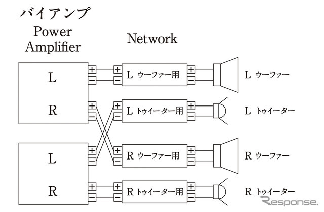 「バイアンプ接続」の接続図。