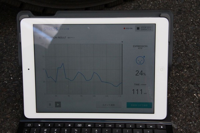 ストレス値がグラフ化される。複数の被験者でストレス値の低減が確認されたという