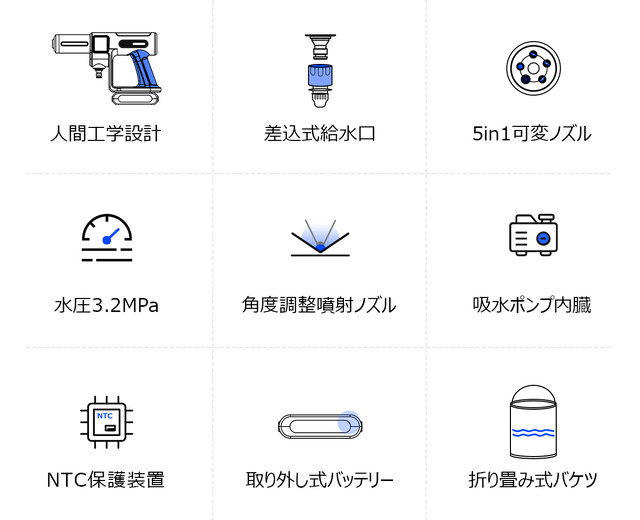 洗車も掃除もこれ一台！ 人間工学設計の超軽量・片手操作可能・3.2MPa高水圧洗浄機「GY-Washer」がクラファンに登場