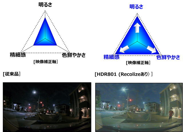 新映像補正機能「Recolize」搭載のハイエンド・2カメラドライブレコーダー「HDR801」がコムテックから新発売