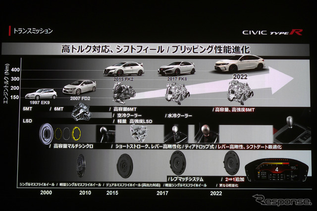 ホンダ シビックタイプR 新型