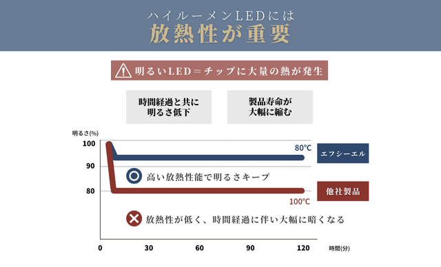 fcl.の最上位LEGENDARYシリーズ「LEDヘッドライト・フォグライト」が新登場！