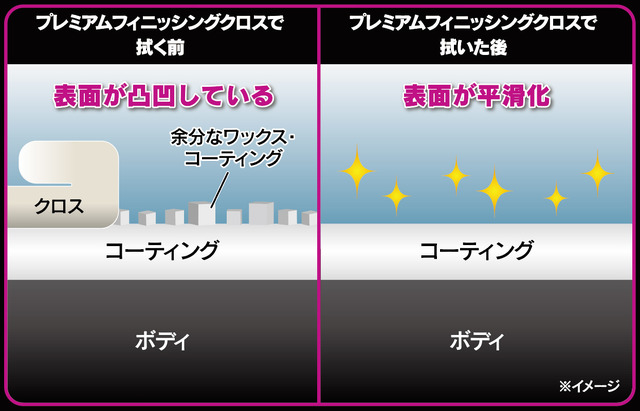 コーティングの艶・光沢をさらに引き立てる内外装仕上げクロス「ペルシード プレミアムフィニッシングクロス」新発売