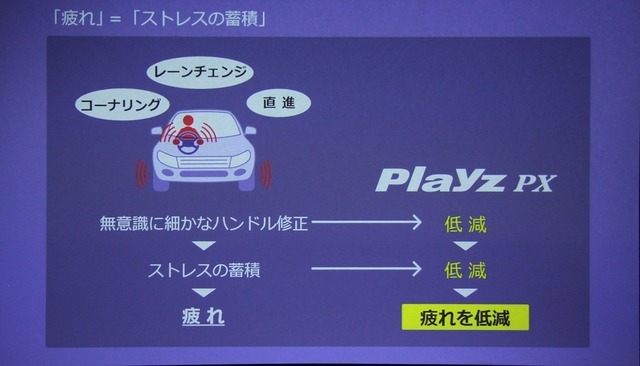 疲れとは運転中のストレスの蓄積