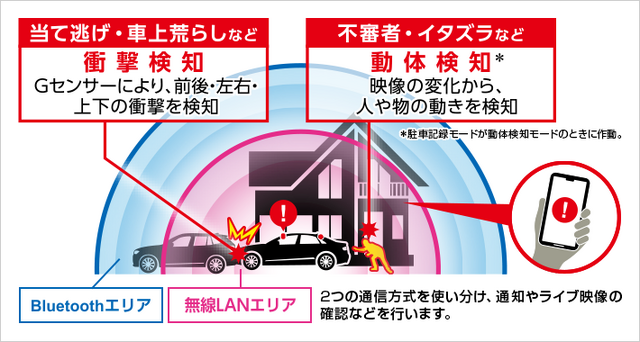 ユピテルから駐車監視強化を強化した360°&リアカメラドライブレコーダー・marumie「ZQ-40sim」「ZQ-40si」が新発売