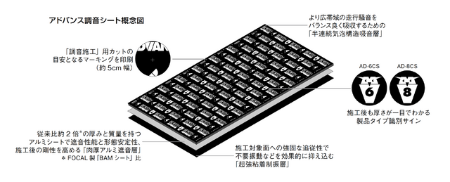 アドバンス調音シート概念図