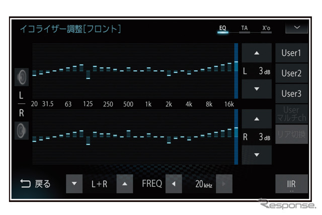 『ダイヤトーンサウンドナビ』の「左右独立31バンドイコライザー」の設定画面。