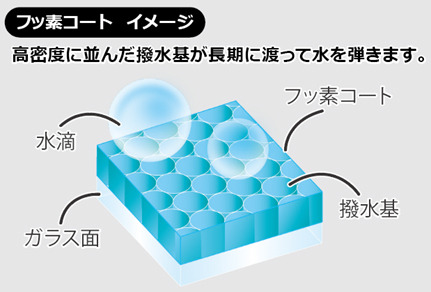 大雨の運転でも視界はクリア！ ワイパー摩擦に強く、大雨に負けないガラス撥水剤「ペルシード プレミアムウインドウコート」新発売