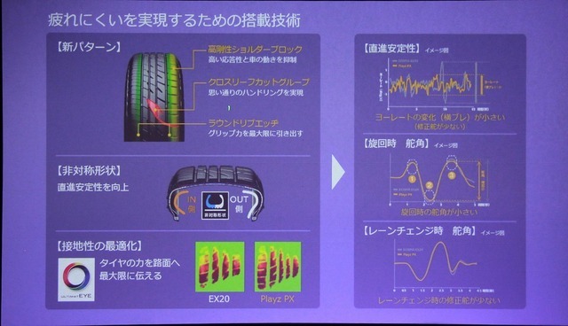 ブリヂストン プレイズ PX 発表会