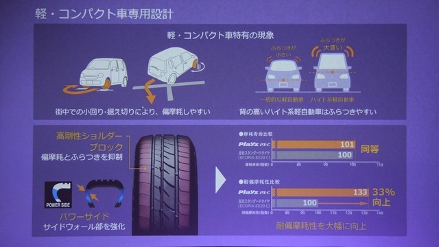 ブリヂストン プレイズ PX 発表会