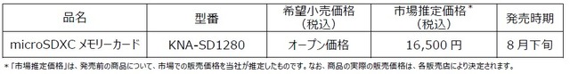 KENWOODから繰り返し書き込みに強い大容量SDカード「KNA-SD1280」が新発売