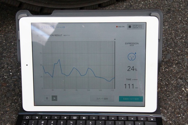 感性アナライザでストレス値を表示させた状態