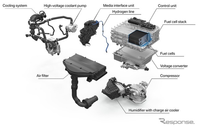 BMWの燃料電池システム