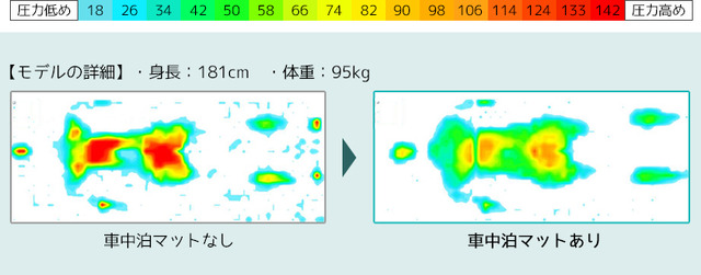 簡単設置！ 寝心地バツグンの「N-VAN専用車中泊マット」がクラファンで先行発売開始