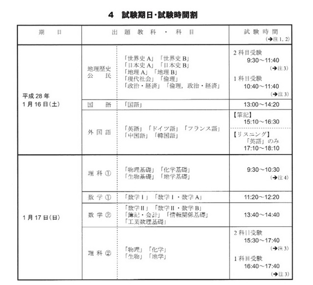 試験期日と時間割