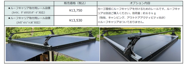 ルーフキャリア取付用レール設置