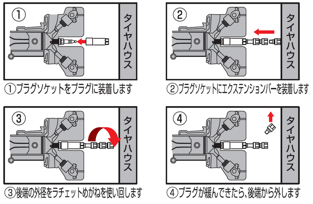 プラグレンチ使用方法