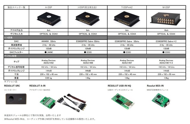 スーパーハイエンドDSPブランド“RESOULT(リゾルト)”取扱開始