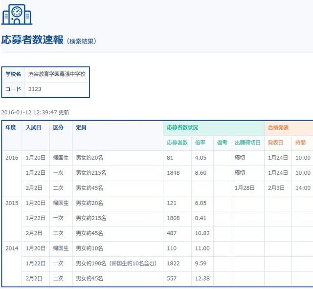 応募者数速報