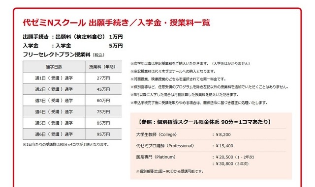 代ゼミNスクール 出願手続き／入学金・授業料一覧