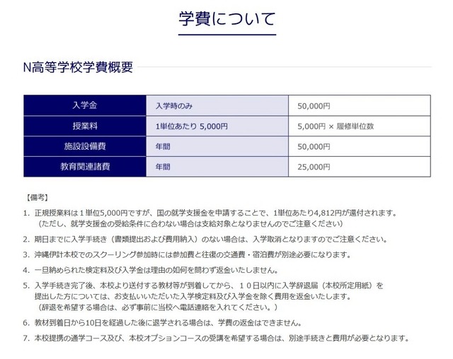 参考資料　N高等学校学費概要