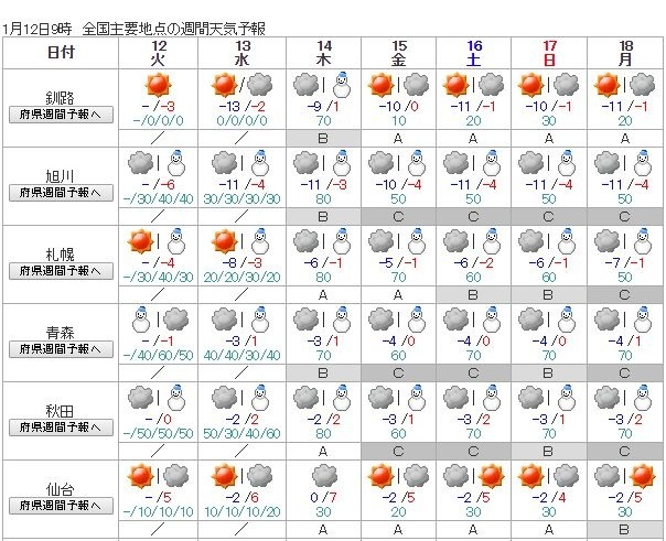 週間天気予報