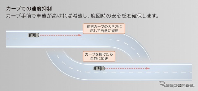 Lexus Teammate［Advanced Drive］カーブでの速度抑制