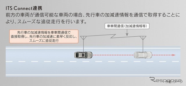 Lexus Teammate［Advanced Drive］ITS Connect連携