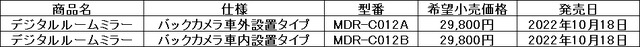 MAXWINからミラー機能の性能を強化したデジタルインナーミラー「MDR-C012」シリーズが新発売