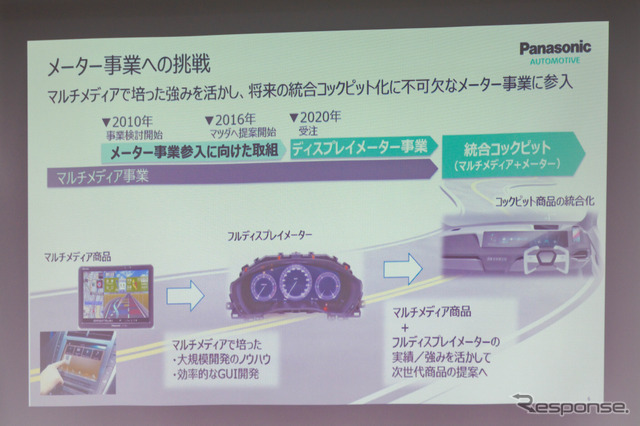 2016年にマツダへのアプローチが開始された