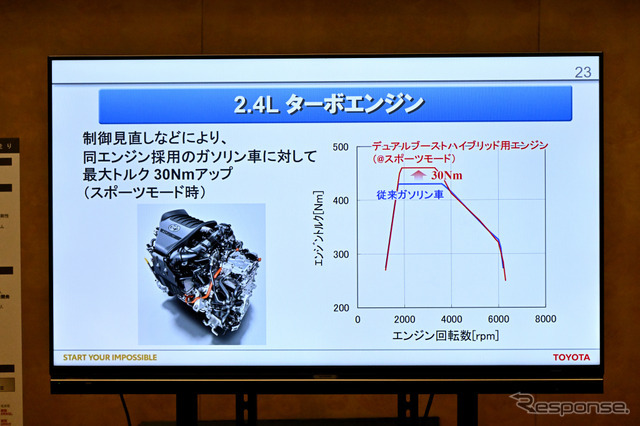 2.4リットルターボ・デュアルブーストハイブリッドに組み合わされるエンジン