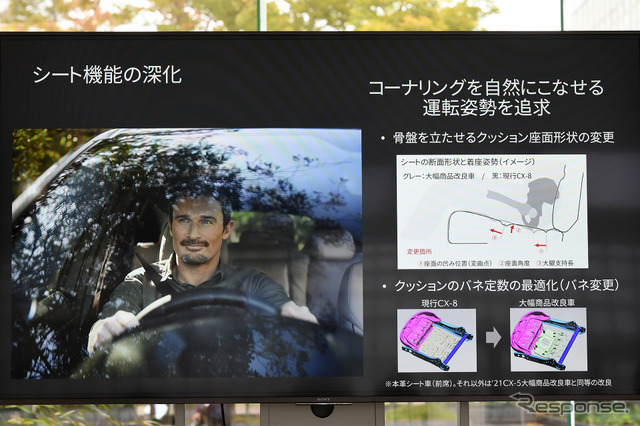 マツダ CX-8 改良新型