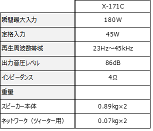 新製品の主な仕様2