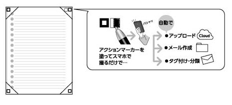 アクションマーカー機能によるフォルダ分けのイメージ