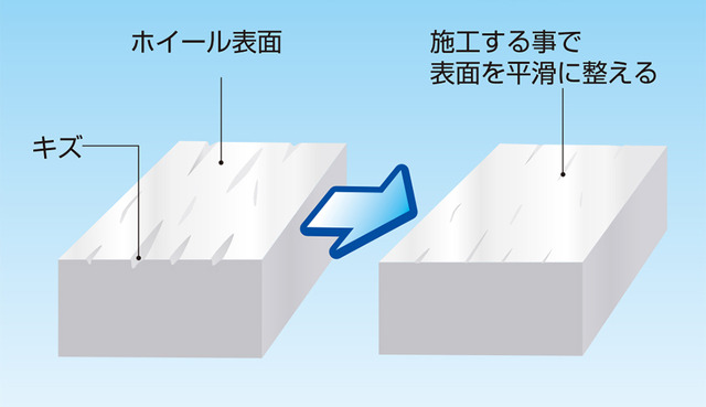 ベースポリッシュで表面を平滑化