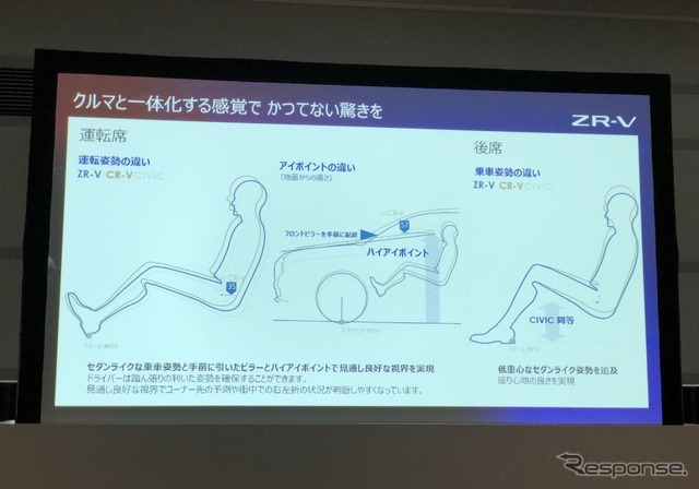 乗車姿勢とアイポイントの違い