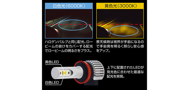 カーメイトから配光と見やすさ重視のバイカラー光と明るさ重視のイエロー光、2タイプのLEDフォグバルブが新発売