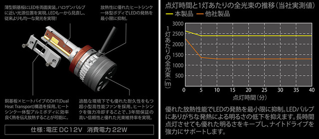 カーメイトから配光と見やすさ重視のバイカラー光と明るさ重視のイエロー光、2タイプのLEDフォグバルブが新発売