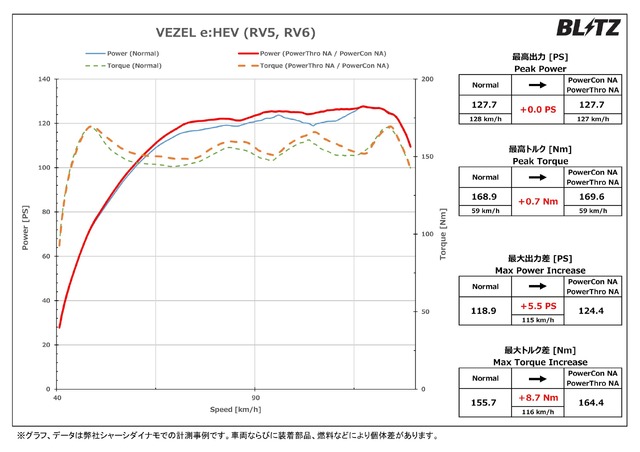 シャーシダイナモでの計測事例