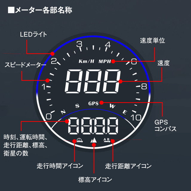 メーター各部名称